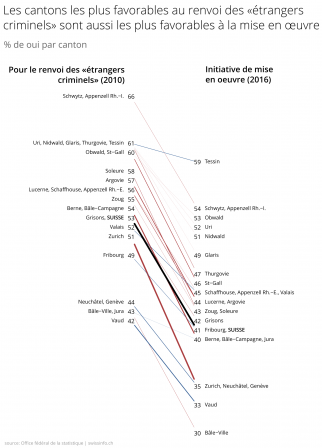antiforeigners-slopegraph-fr-png-data.png