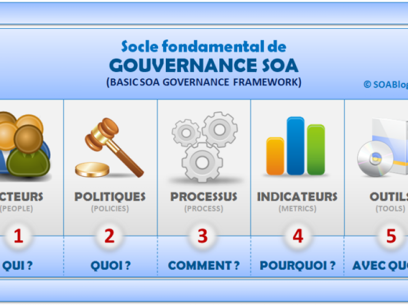 socle-gouvernance-soa.png socle-gouvernance-soa.png